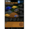 Корм для цихлид Tetra Cichlid Color Mini.