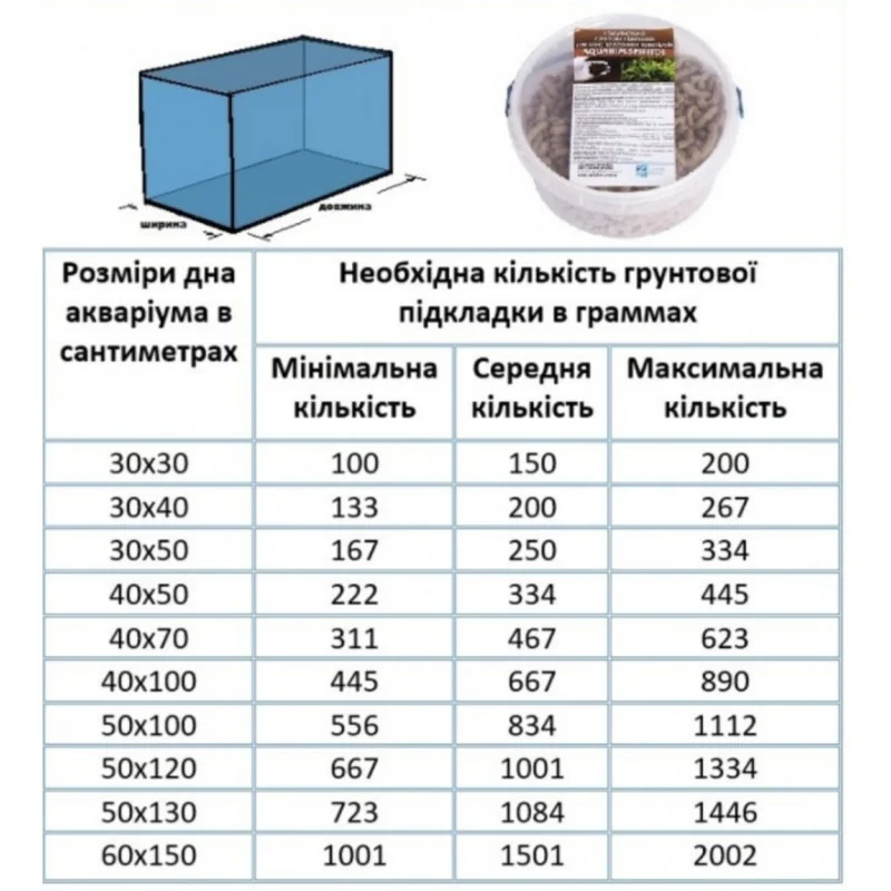 Ґрунтова підкладка, 250 г